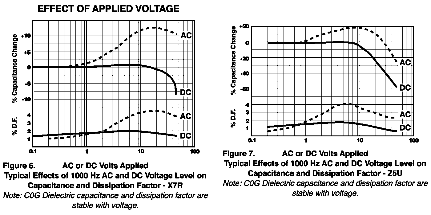 X7R Tip & Ring, PDF, Capacitor